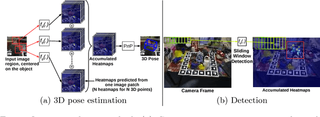 Figure 1 for Making Deep Heatmaps Robust to Partial Occlusions for 3D Object Pose Estimation