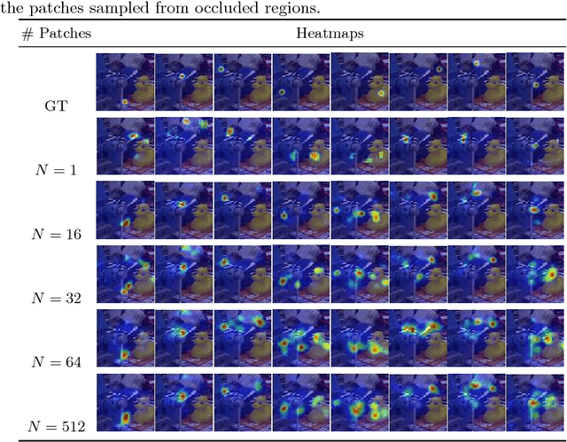 Figure 3 for Making Deep Heatmaps Robust to Partial Occlusions for 3D Object Pose Estimation