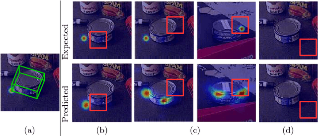 Figure 4 for Making Deep Heatmaps Robust to Partial Occlusions for 3D Object Pose Estimation