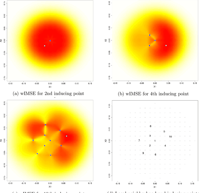 Figure 4 for Locally induced Gaussian processes for large-scale simulation experiments