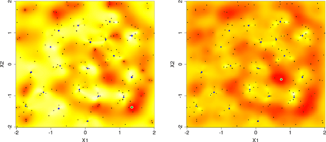 Figure 2 for Locally induced Gaussian processes for large-scale simulation experiments