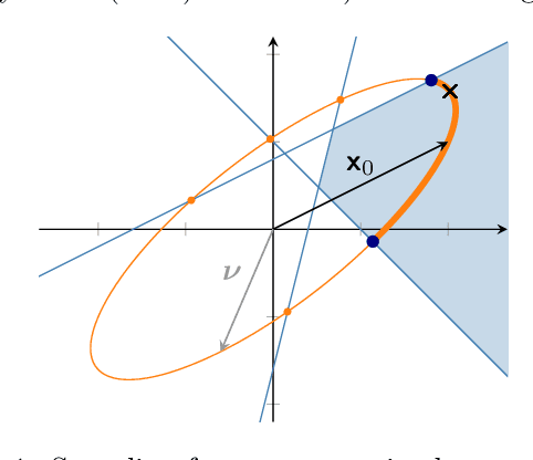 Figure 1 for Integrals over Gaussians under Linear Domain Constraints