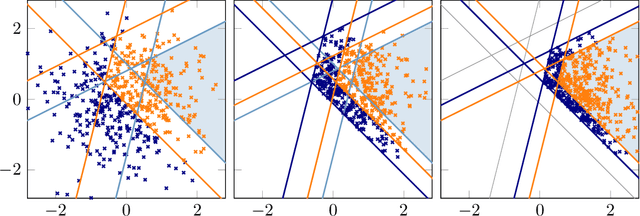 Figure 3 for Integrals over Gaussians under Linear Domain Constraints