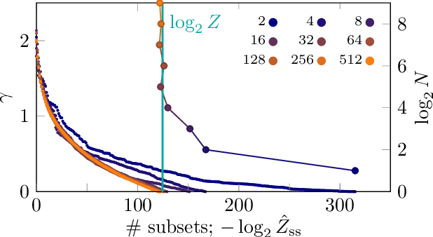 Figure 4 for Integrals over Gaussians under Linear Domain Constraints