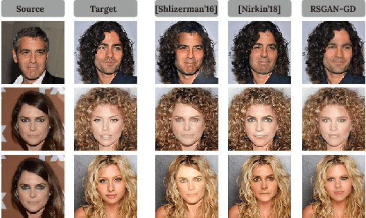 Figure 3 for RSGAN: Face Swapping and Editing using Face and Hair Representation in Latent Spaces