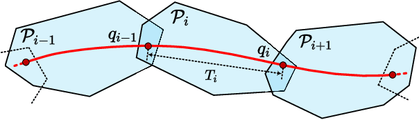 Figure 4 for Generating Large-Scale Trajectories Efficiently using Double Descriptions of Polynomials