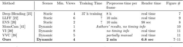 Figure 4 for Dynamic Scene Novel View Synthesis via Deferred Spatio-temporal Consistency