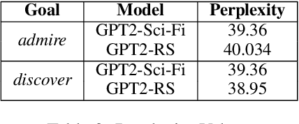 Figure 4 for Goal-Directed Story Generation: Augmenting Generative Language Models with Reinforcement Learning