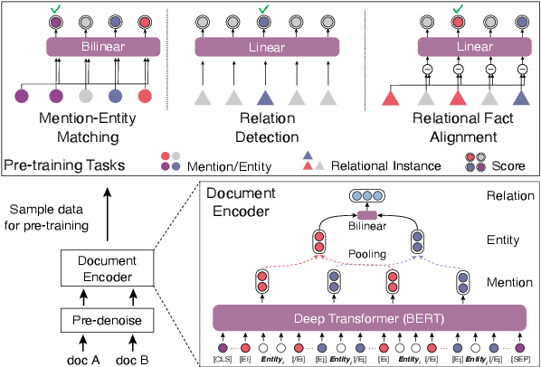 Figure 3 for Denoising Relation Extraction from Document-level Distant Supervision