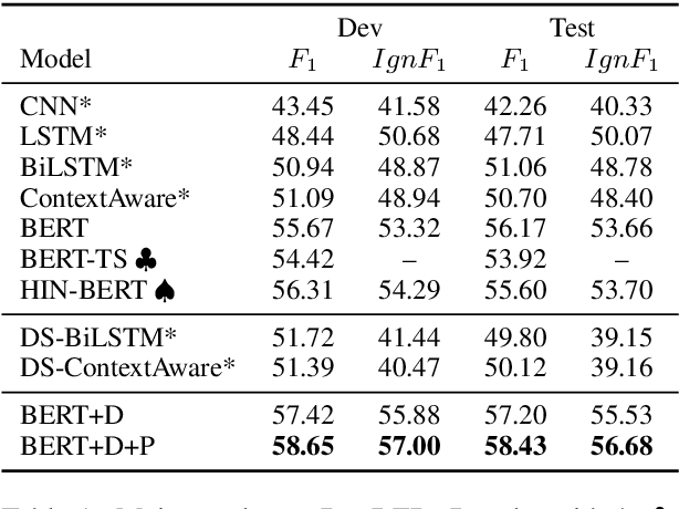 Figure 2 for Denoising Relation Extraction from Document-level Distant Supervision