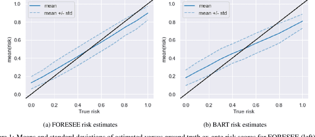 Figure 1 for Ex-Ante Assessment of Discrimination in Dataset