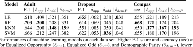 Figure 2 for Ex-Ante Assessment of Discrimination in Dataset