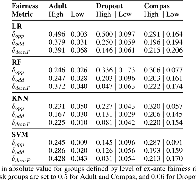 Figure 4 for Ex-Ante Assessment of Discrimination in Dataset