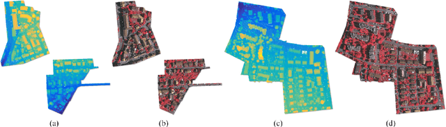 Figure 3 for A Fully Convolutional Network for Semantic Labeling of 3D Point Clouds
