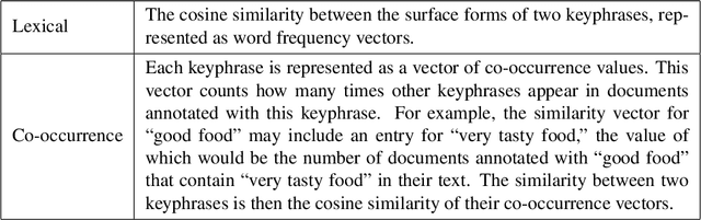 Figure 4 for Learning Document-Level Semantic Properties from Free-Text Annotations