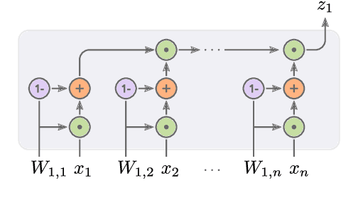Figure 1 for Neural Arithmetic Units