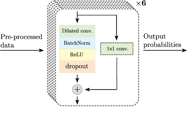 Figure 1 for Deep Learning Techniques for Improving Digital Gait Segmentation