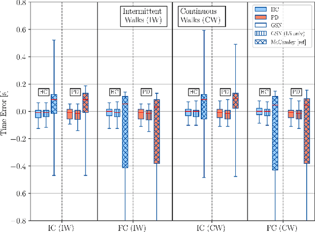 Figure 3 for Deep Learning Techniques for Improving Digital Gait Segmentation