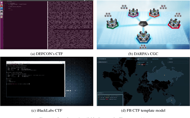 Figure 2 for Robotics CTF (RCTF), a playground for robot hacking