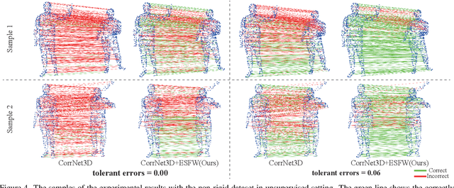 Figure 4 for Edge-Selective Feature Weaving for Point Cloud Matching