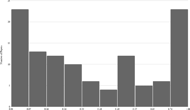 Figure 2 for Do Datasets Have Politics? Disciplinary Values in Computer Vision Dataset Development
