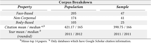 Figure 1 for Do Datasets Have Politics? Disciplinary Values in Computer Vision Dataset Development