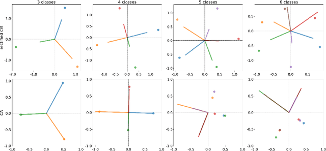 Figure 3 for Class-incremental Learning with Rectified Feature-Graph Preservation