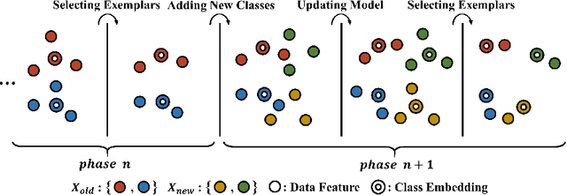 Figure 1 for Class-incremental Learning with Rectified Feature-Graph Preservation