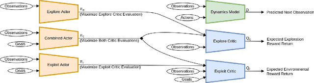 Figure 3 for Curiosity-Driven Multi-Criteria Hindsight Experience Replay