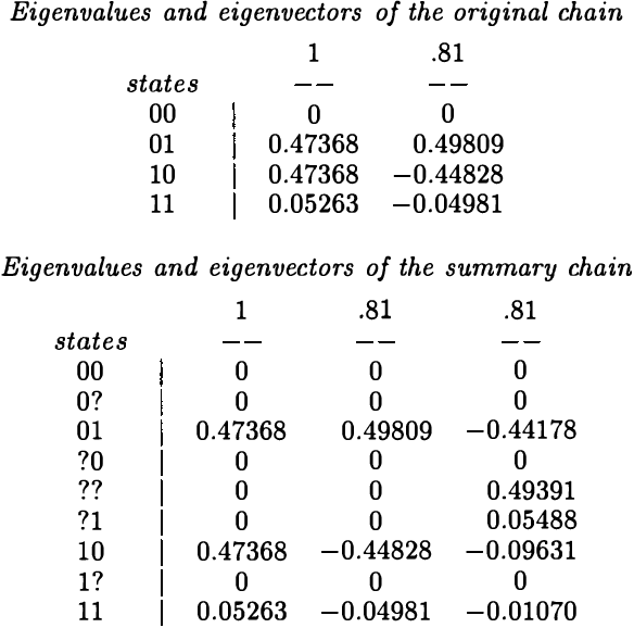 Figure 2 for Inference for Belief Networks Using Coupling From the Past