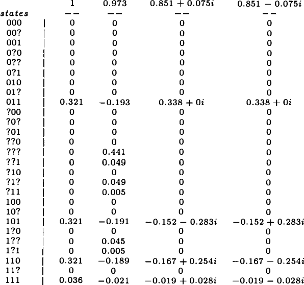 Figure 4 for Inference for Belief Networks Using Coupling From the Past