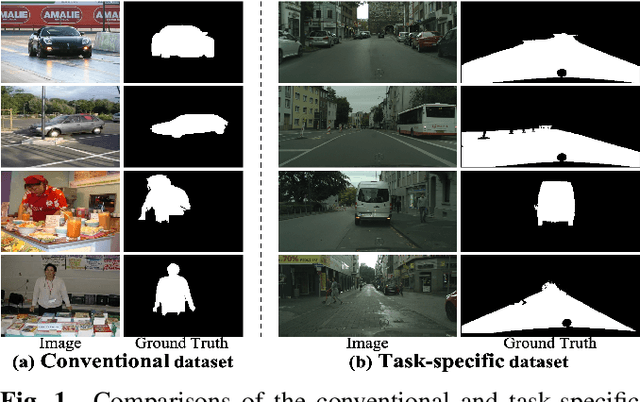 Figure 1 for Exploring Driving-aware Salient Object Detection via Knowledge Transfer