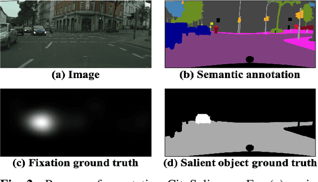Figure 3 for Exploring Driving-aware Salient Object Detection via Knowledge Transfer