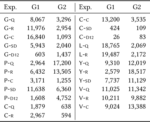 Figure 3 for Assessing Algorithmic Biases for Musical Version Identification