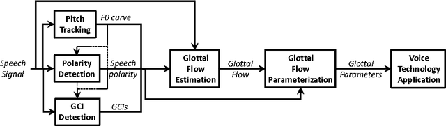 Figure 1 for Glottal Source Processing: from Analysis to Applications