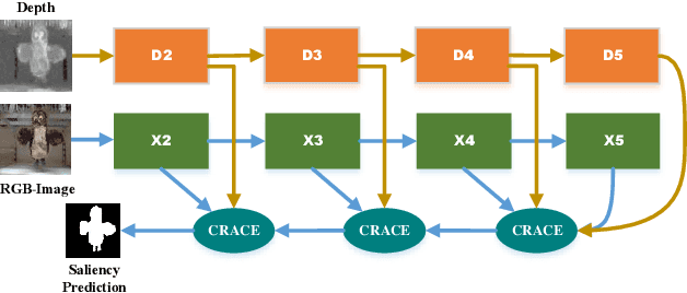 Figure 1 for A Unified Structure for Efficient RGB and RGB-D Salient Object Detection