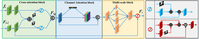Figure 2 for A Unified Structure for Efficient RGB and RGB-D Salient Object Detection