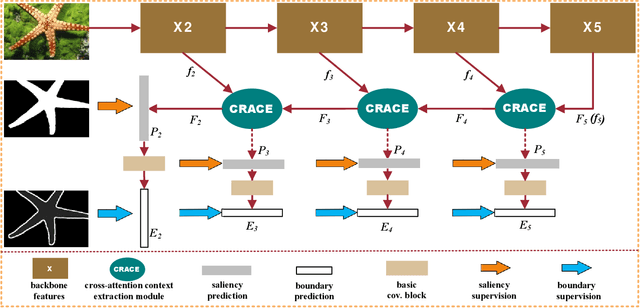 Figure 3 for A Unified Structure for Efficient RGB and RGB-D Salient Object Detection