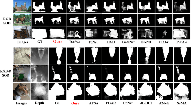 Figure 4 for A Unified Structure for Efficient RGB and RGB-D Salient Object Detection