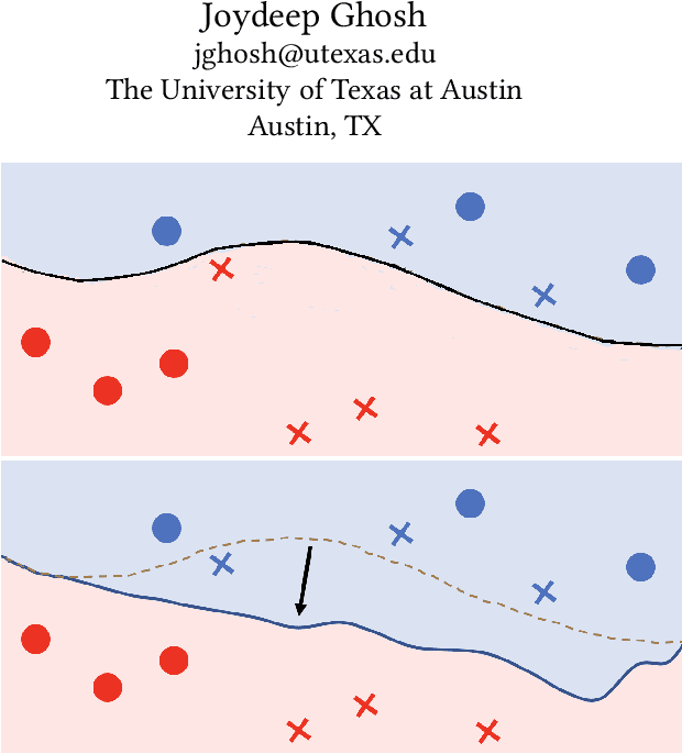 Figure 1 for FaiR-N: Fair and Robust Neural Networks for Structured Data