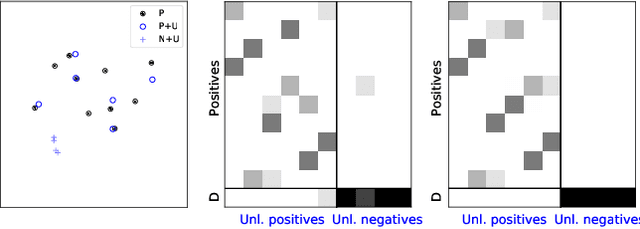 Figure 3 for Partial Gromov-Wasserstein with Applications on Positive-Unlabeled Learning