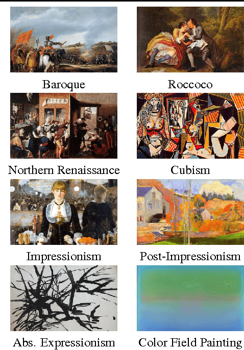 Figure 1 for Recognizing Image Style