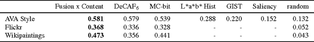 Figure 2 for Recognizing Image Style