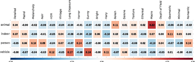 Figure 3 for Recognizing Image Style