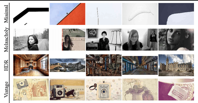 Figure 4 for Recognizing Image Style