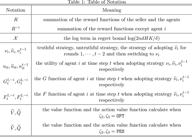 Figure 1 for Learning Dynamic Mechanisms in Unknown Environments: A Reinforcement Learning Approach