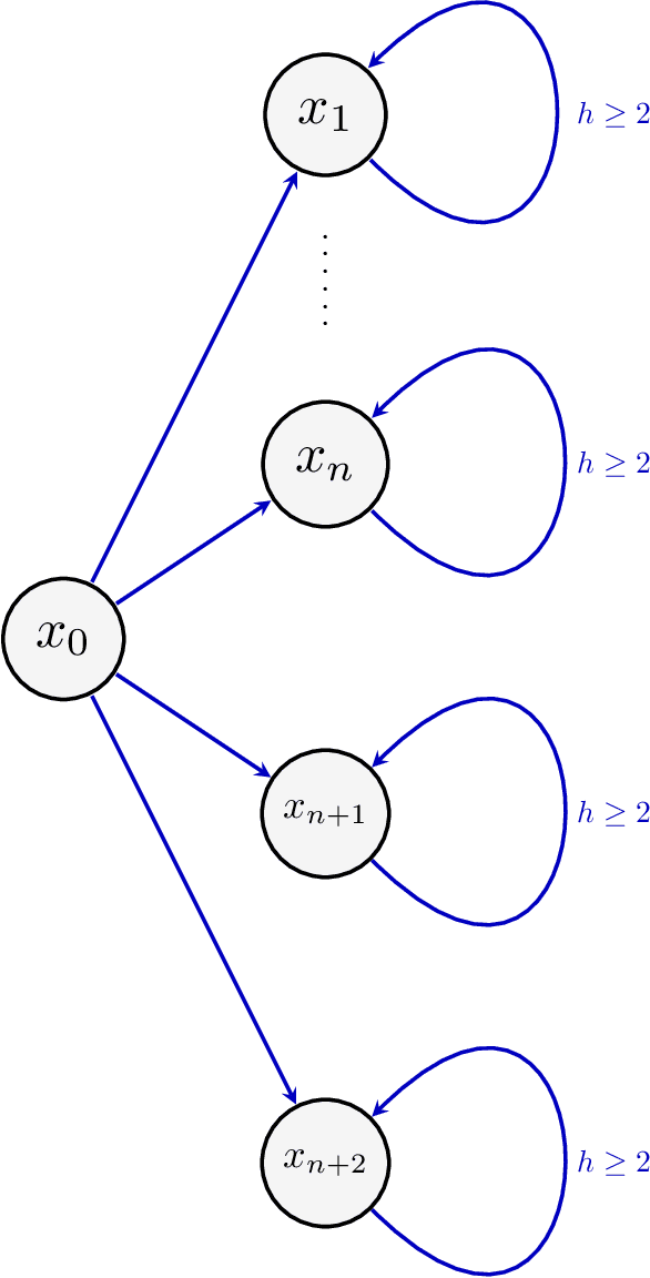 Figure 2 for Learning Dynamic Mechanisms in Unknown Environments: A Reinforcement Learning Approach