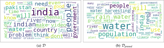 Figure 2 for Social Media Attributions in the Context of Water Crisis