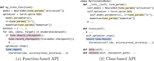 Figure 3 for Tune: A Research Platform for Distributed Model Selection and Training