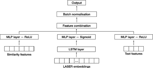 Figure 3 for Cross-Lingual Query-Based Summarization of Crisis-Related Social Media: An Abstractive Approach Using Transformers